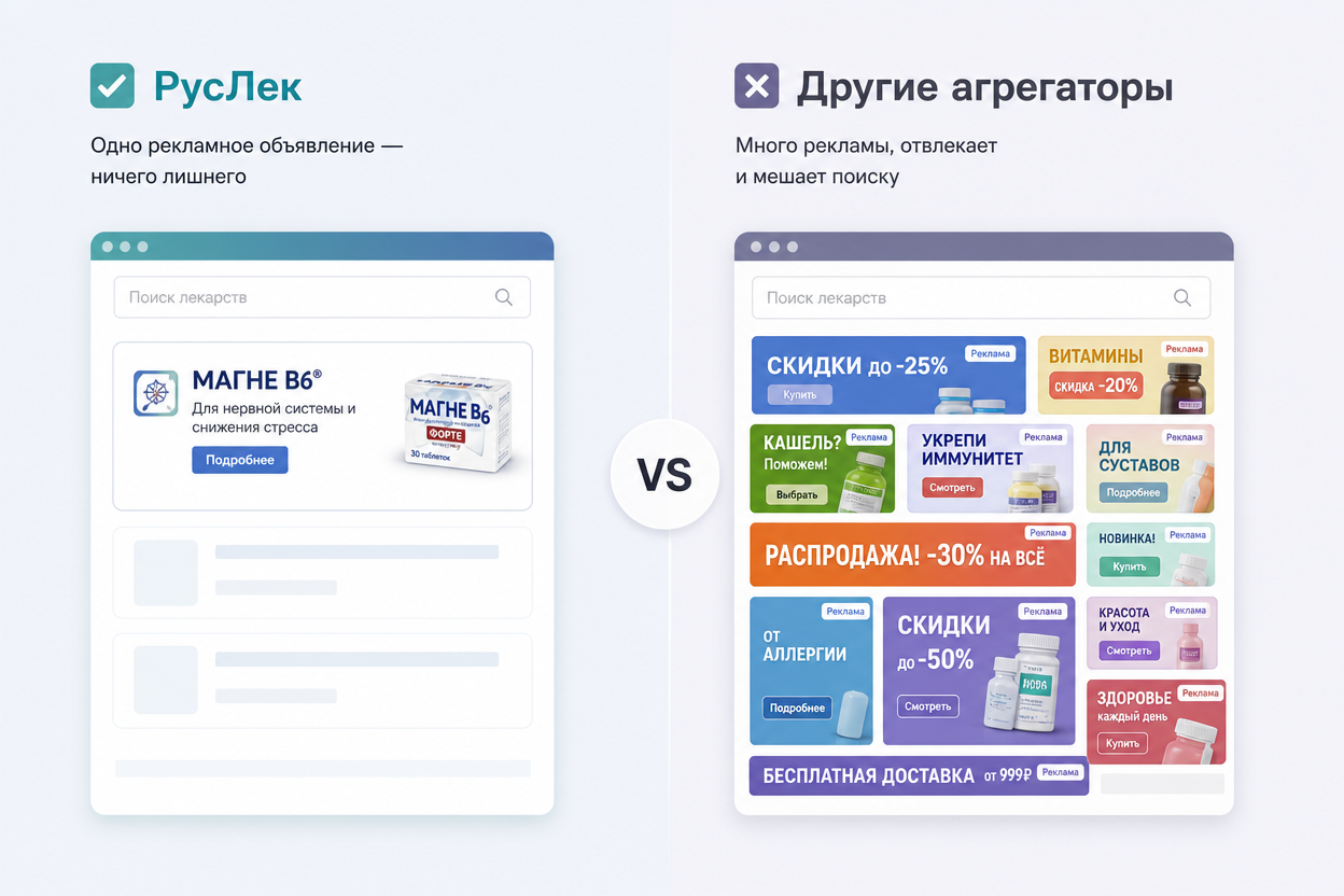 РусЛек: одно рекламное объявление вместо перегруженной выдачи других агрегаторов