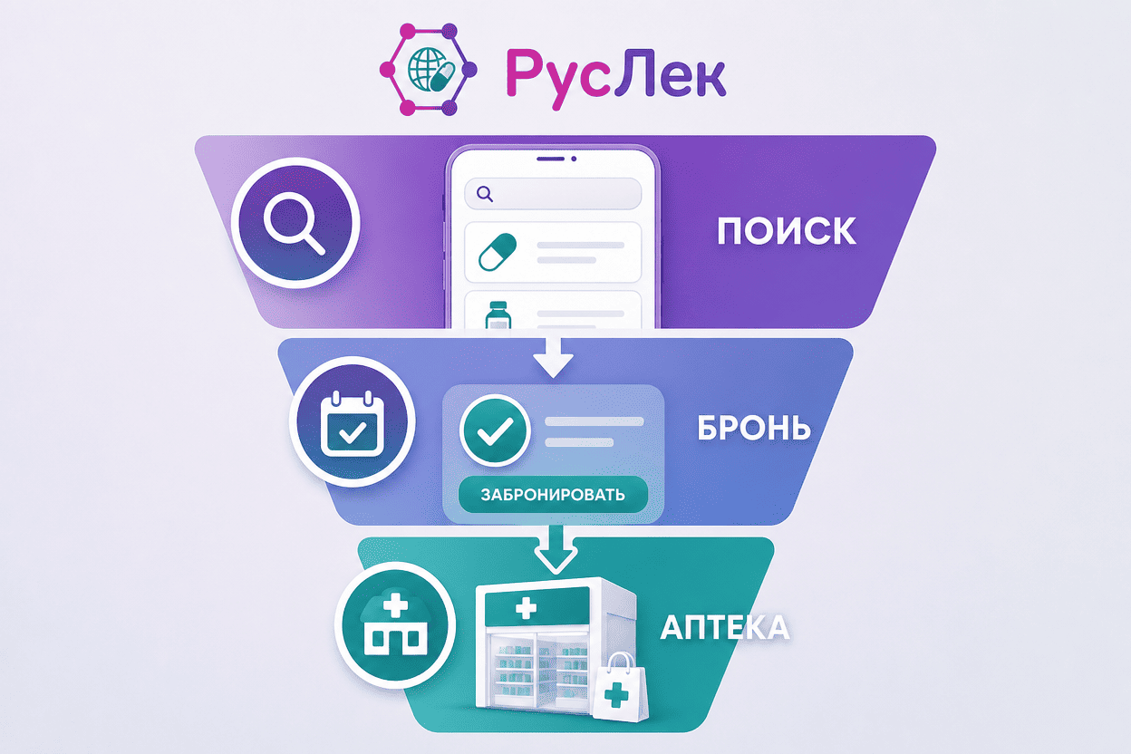 Воронка РусЛек: поиск препарата, бронь и получение в аптеке